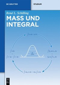 Ma� und Integral