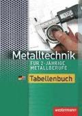 Metalltechnik fr 2-jhrige Metallberufe