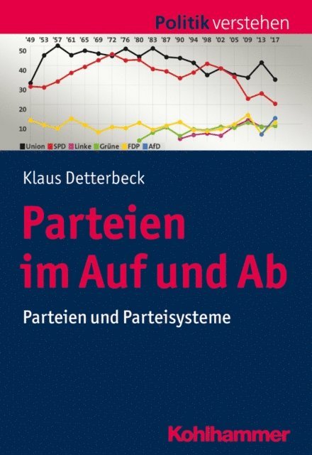 Klaus Bachmann - Parteien im Auf und Ab, E-bok
