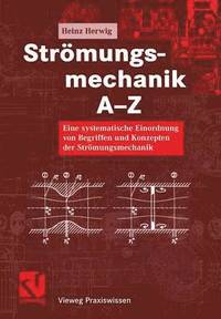 Strmungsmechanik A-Z