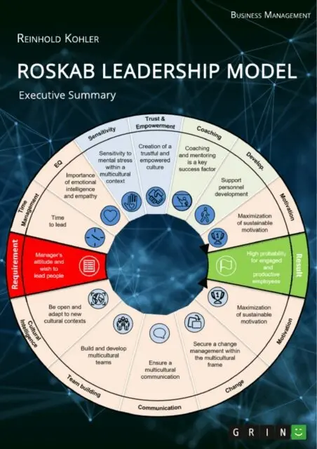 Reinhold Kohler - ROSKAB Leadership Model, E-bok. Tillgänglighet: Lägg i varukorg