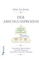 Inke Jochims - Abschlussprozess, Häftad