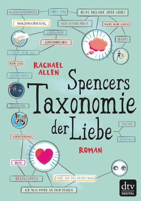 Rachael Allen - Spencers Taxonomie der Liebe, E-bok