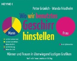 Peter Grünlich, Wanda Friedhelm - Wo wir benutztes Geschirr hinstellen, Häftad
