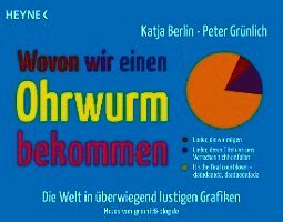Katja Berlin, Peter Grünlich - Wovon wir einen Ohrwurm bekommen, Häftad
