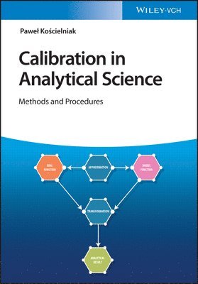 Paweł Kościelniak - Calibration in Analytical Science, Inbunden