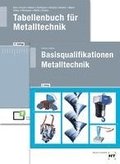 Paketangebot: Die Fachkraft fr Metalltechnik