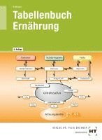 Cornelia A. Schlieper - Tabellenbuch Ernährung. Tillgänglighet: Lägg i varukorg