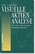 Visuelle Aktienanalyse