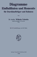 Diagramme Einflu�linien und Momente f�r Durchlauftr�ger und Rahmen