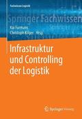 Infrastruktur und Controlling der Logistik