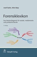 Josef Sachs, Miro Barp - Forensiklexikon, Häftad