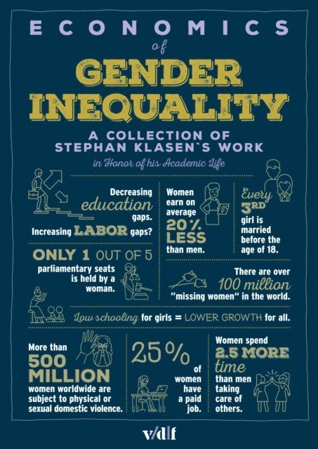 Isabel Gunther, Michael Grimm - Economics of Gender Inequality, E-bok
