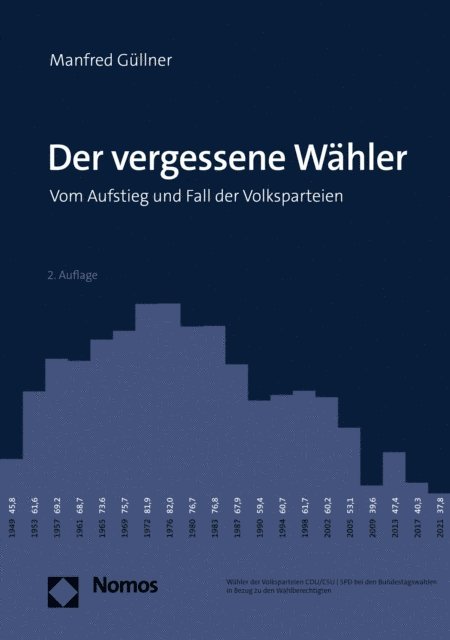 Manfred Gullner - Der vergessene Wähler, E-bok