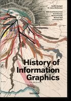Sandra Rendgen, Julius Wiedemann - History of Information Graphics, Inbunden
