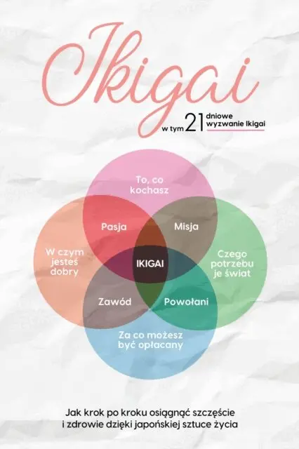 Aoi Nakamura - Ikigai: Jak krok po kroku osiągnąć szczęście i zdrowie dzięki japońskiej sztuce życia – w tym 21-dniowe wyzwanie Ikigai, E-bok. Tillgänglighet: Lägg i varukorg