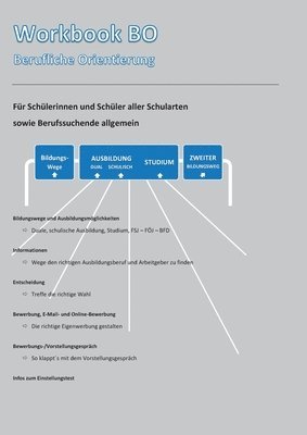Workbook BO