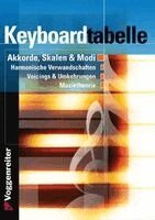 Jeromy Bessler, Norbert Opgenoorth - Keyboard-Tabelle, Häftad