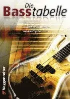 Jeromy Bessler, Norbert Opgenoorth - Die Basstabelle, Häftad. Tillgänglighet: Lägg i varukorg