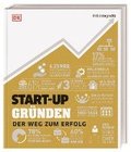 #dkinfografik. START-UP grnden