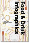 Food &; Drink Infographics. A Visual Guide to Culinary Pleasures