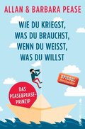 Wie du kriegst, was du brauchst, wenn du weiÿt, was du willst