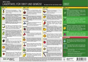 Lagertafel Obst & Gemüse