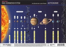 Schulze Media GmbH - Das Sonnensystem, Övrigt