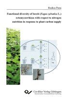 Rodica Pena - Functional diversity of beech (Fagus sylvatica L.) ectomycorrhizas with respect to nitrogen nutrition in response to plant carbon supply, Häftad. Tillgänglighet: Lägg i varukorg