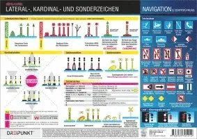 Michael Schulze - Lateral-, Kardinal- und Sonderzeichen, Häftad. Tillgänglighet: Lägg i varukorg