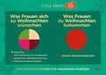 Was Frauen sich zu Weihnachten wnschen. Was Frauen zu Weihnachten bekommen. Der Adventskalender mit satirischen Grafiken