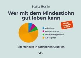 Katja Berlin - Wer mit dem Mindestlohn gut leben kann, Inbunden