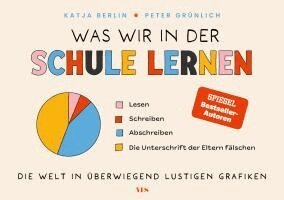 Katja Berlin, Peter Grünlich - Was wir in der Schule lernen, Inbunden