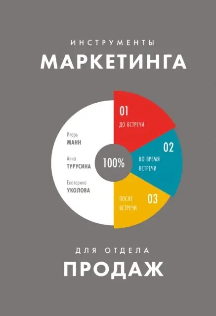Ekaterina Ukolova, Anna Turusina, Igor Mann - Instrumenty marketinga dlja otdela prodazh, E-bok. Tillgänglighet: Lägg i varukorg