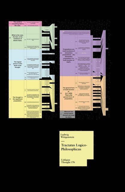 Ludwig Wittgenstein - Tractatus Logico-Philosophicus, E-bok