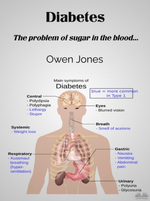 Diabetes