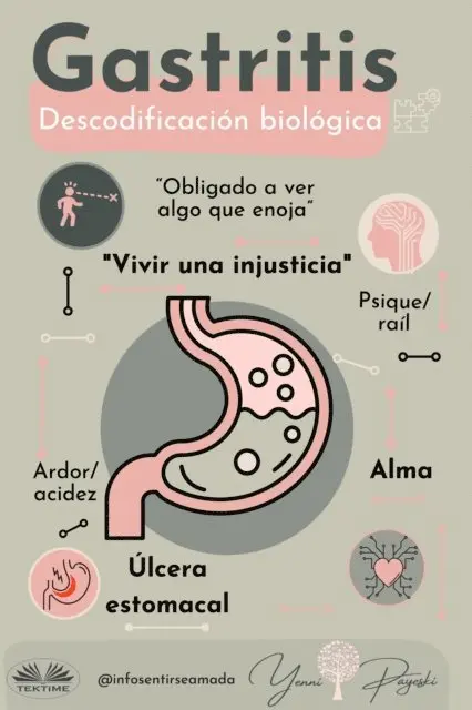 Yenni Payeski - Gastritis, E-bok. Tillgänglighet: Lägg i varukorg