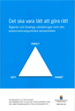 e-Bok Det ska vara lätt att göra rätt  åtgärder mot felaktiga utbetalningar inom den arbetsmarknadspolitiska verksamheten  betänkande från Utredningen om åtgärder mot felaktiga utbetalningar inom den arbe