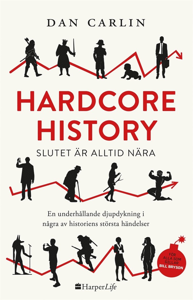 Dan Carlin - Hardcore History: slutet är alltid nära, E-bok
