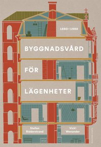 Byggnadsvrd fr lgenheter 1880-1980