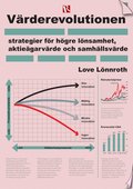 Vrderevolutionen : Strategier fr hgre lnsamhet, aktiegarvrde och samhllsvrde