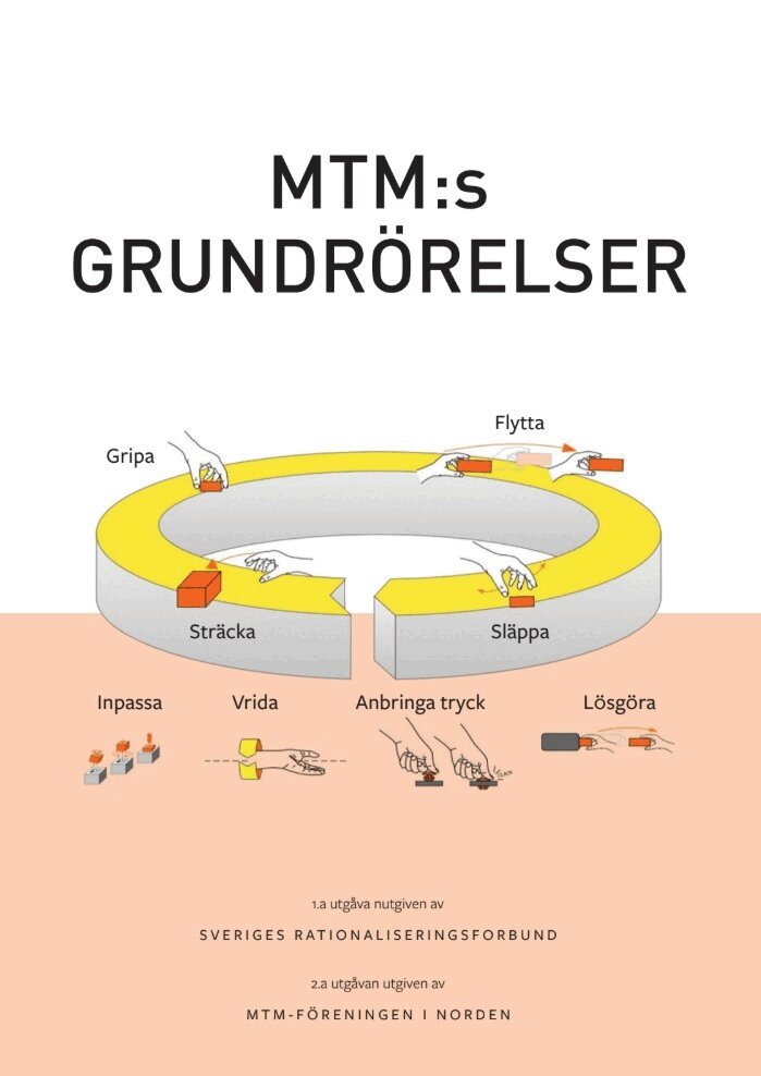 Veikko Turunen, MTM-föreningen Norden - MTM:s grundrörelser, E-bok