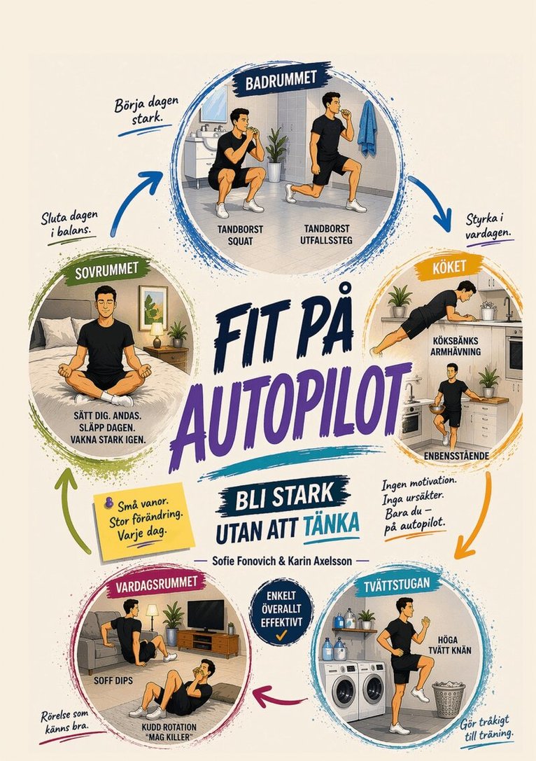 Karin Axelsson, Sofie Fonovich - Fit på autopilot: BLI STARK UTAN ATT TÄNKA, E-bok