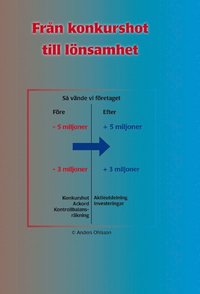 e-Bok Från konkurshot till lönsamhet