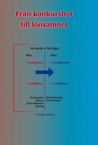 Anders Ohlsson Från konkurshot till lönsamhet