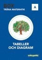 e-Bok BOX Tabeller och diagram