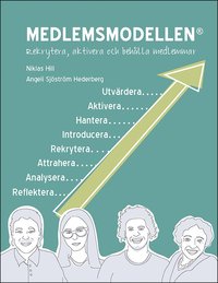 Medlemsmodellen : rekrytera, aktivera och behlla medlemmar