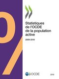 Statistiques de l'Ocde de la Population Active 2019