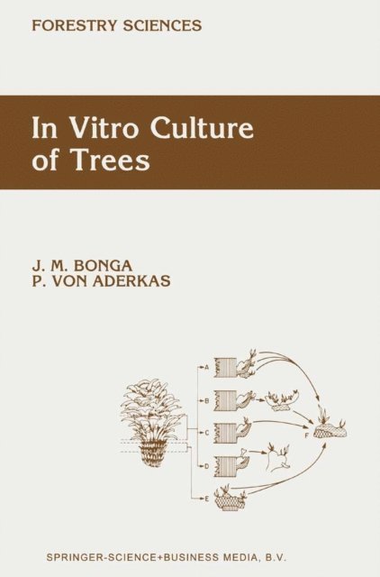 Patrick Aderkas, J.M. Bonga - In Vitro Culture of Trees, E-bok