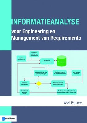 Wiel Pollaert, Van Haren Publishing - Informatieanalyse Voor Engineering En Management Van Requirements, Häftad